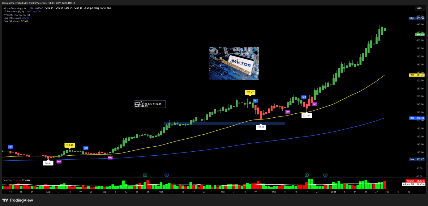 アップル関連の株価リアルタイム・構成銘柄一覧 - moomoo証券