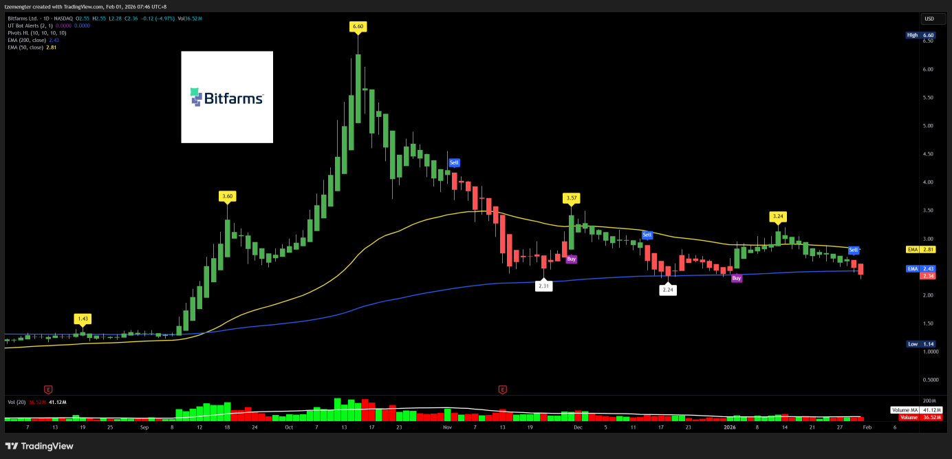 ビットファームズ【BITF】株価掲示板｜投資家のコメント - moomoo証券