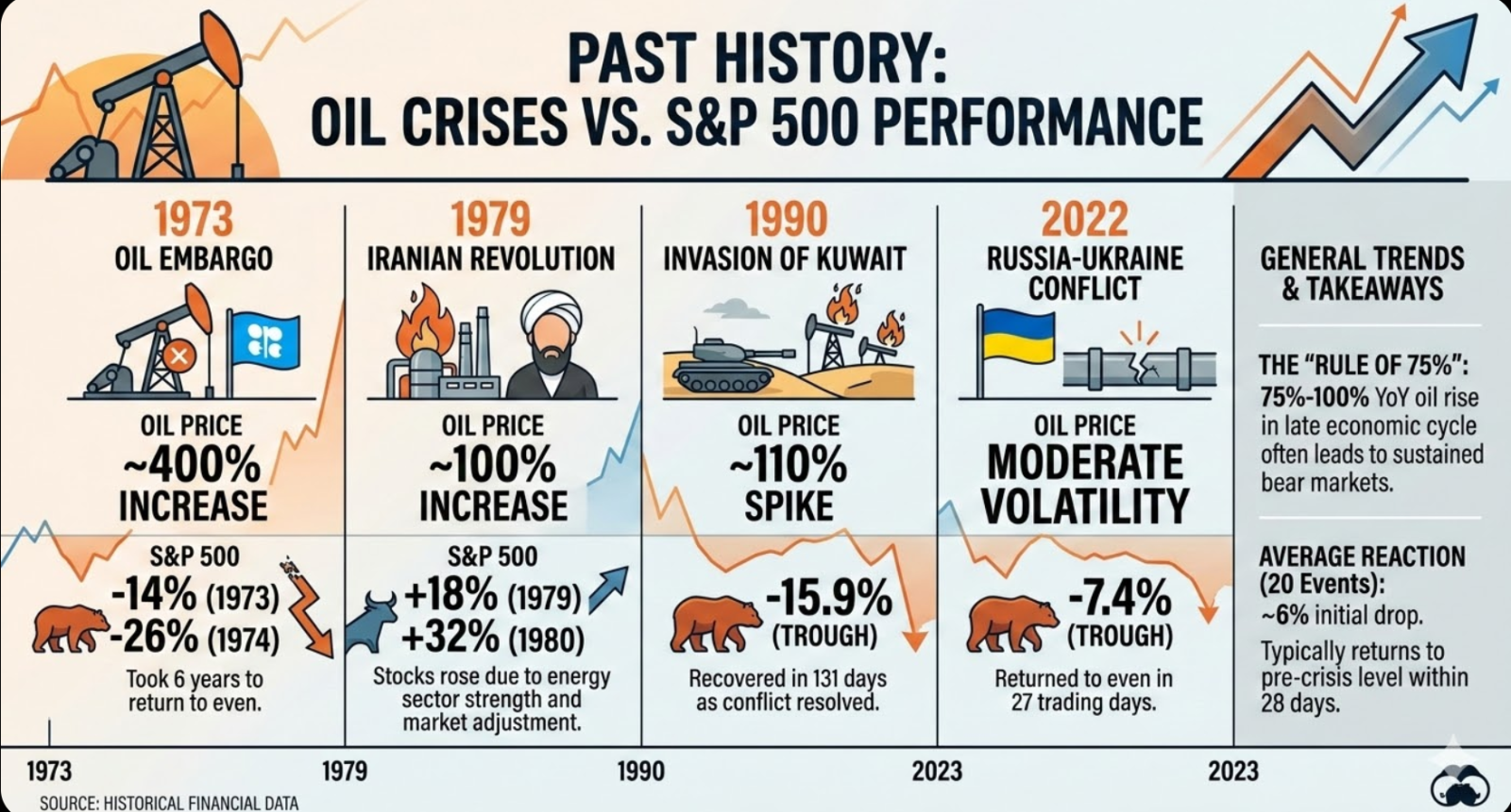 $S&P 500 Index (.SPX.US)$ - moomoo Community