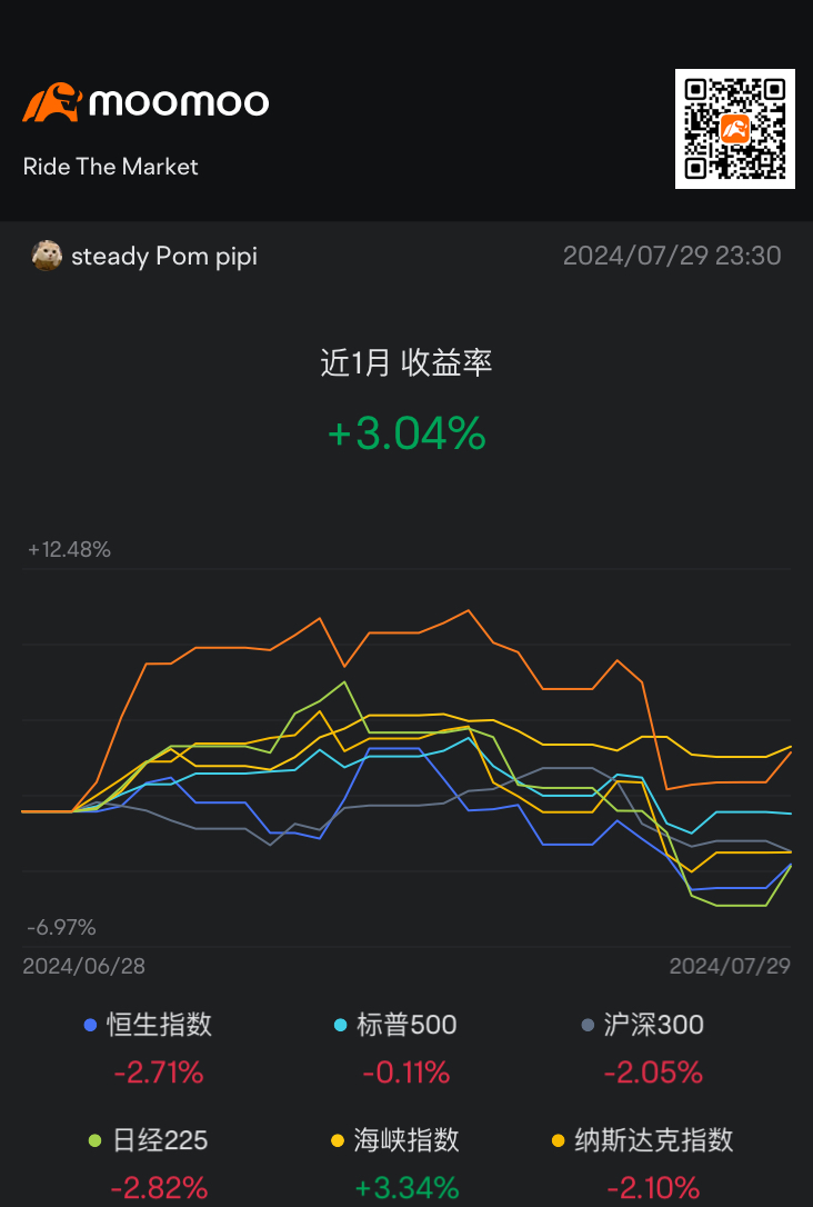 July roller coaster