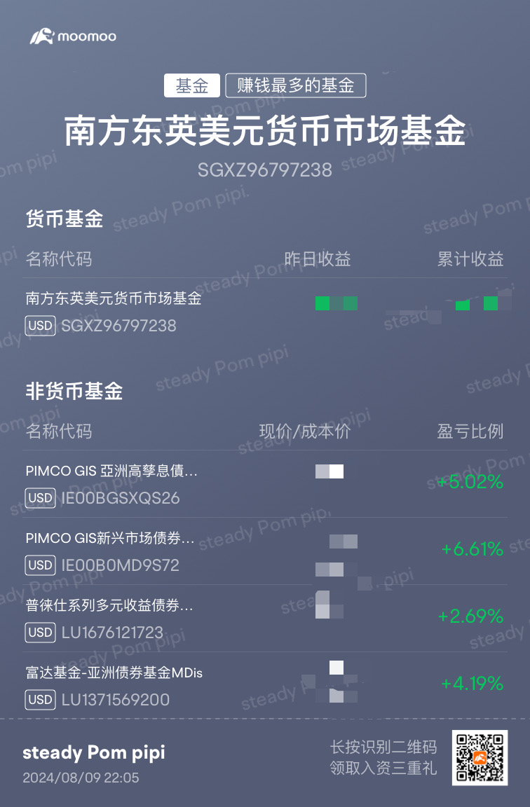 別錯過債卷相關的基金