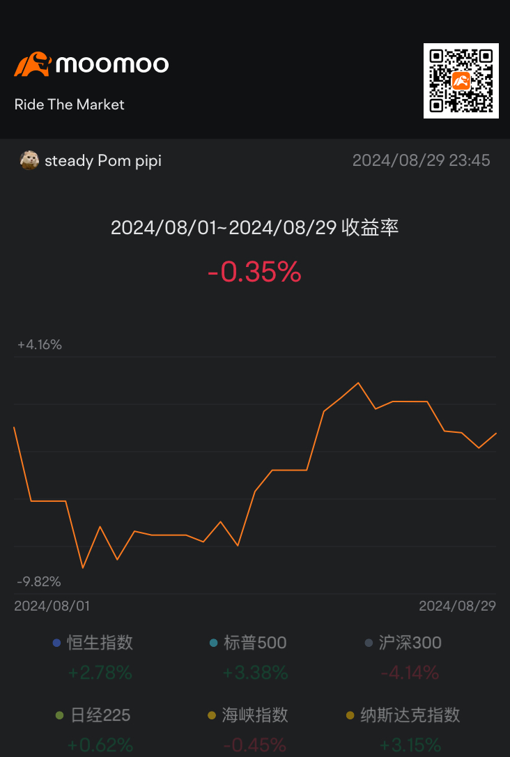 8月盈亏分析