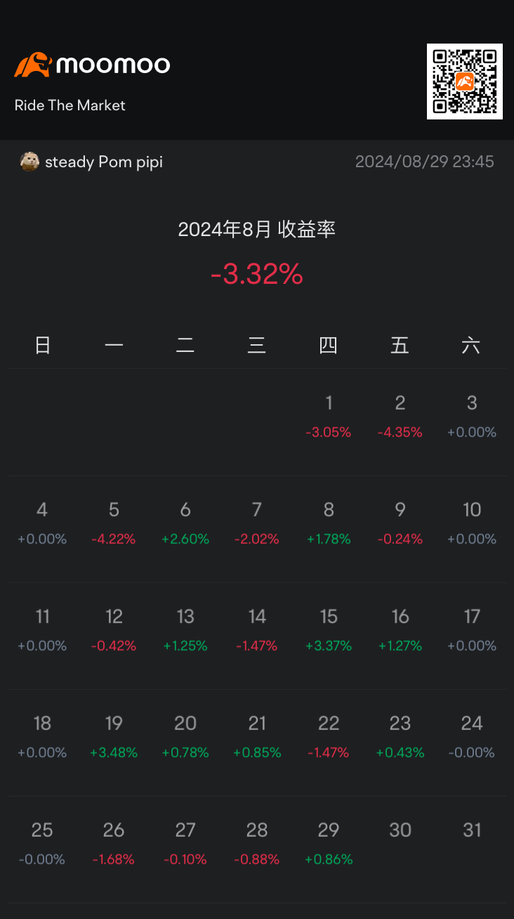 8月盈亏分析