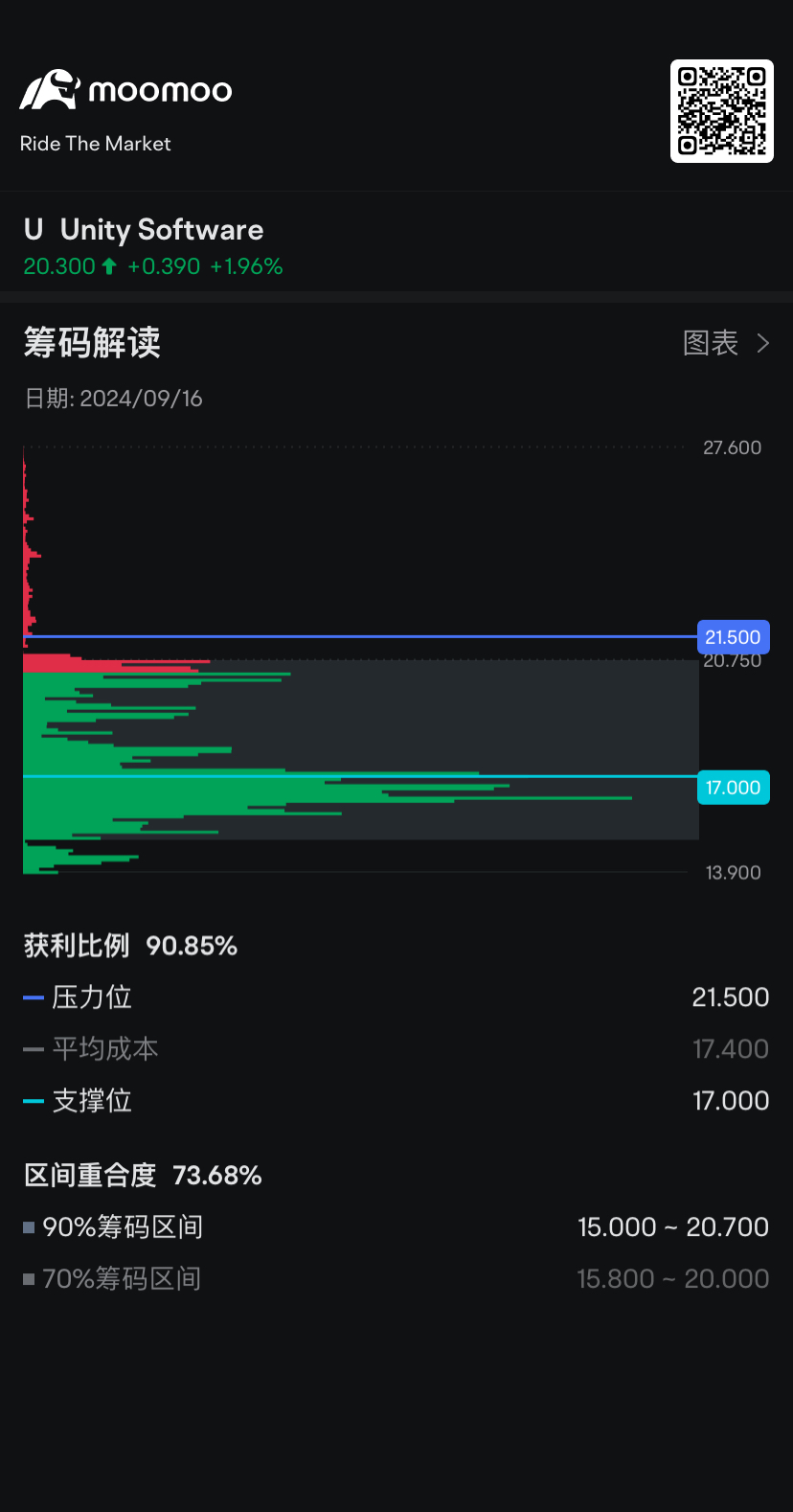 短線交易