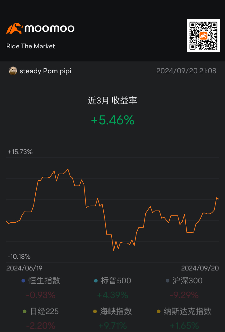 Q3 profit and loss report