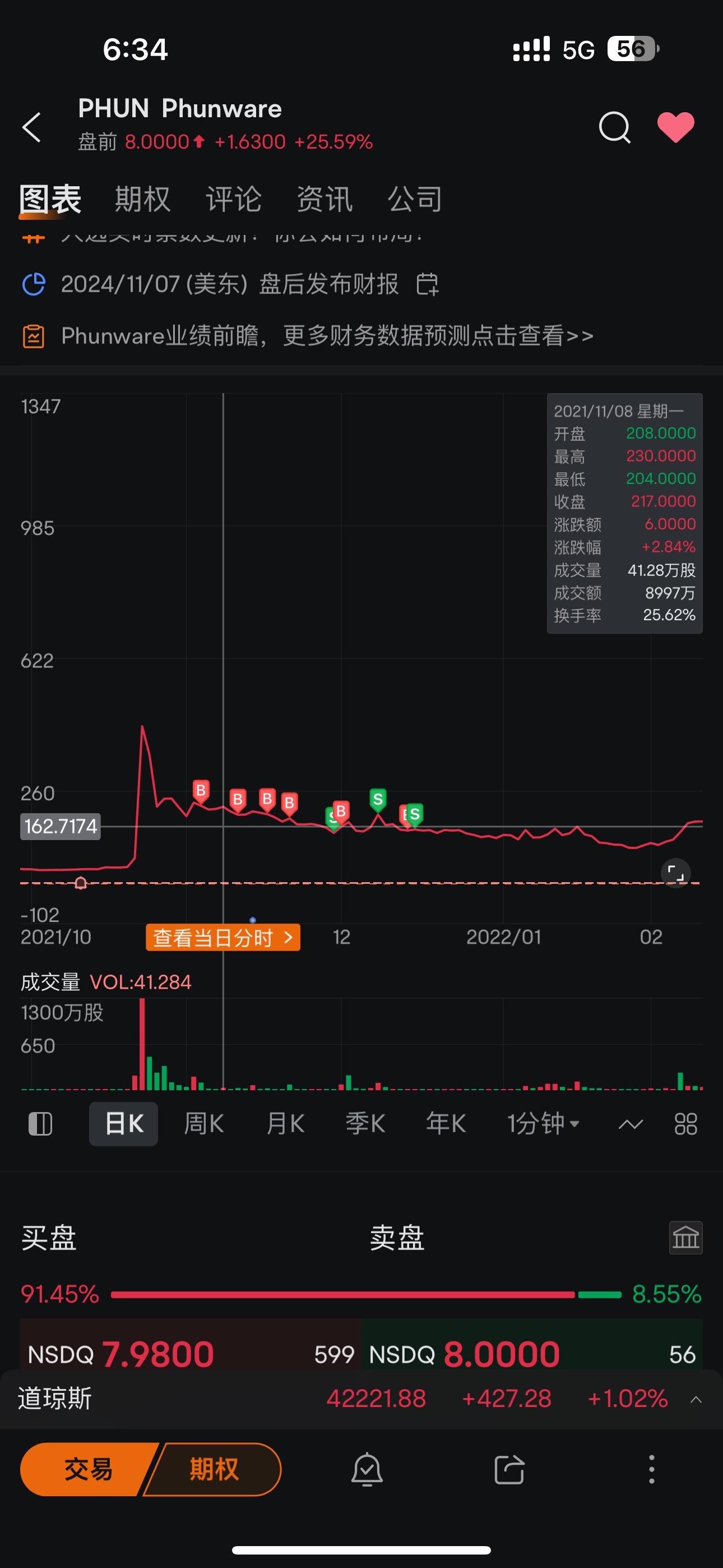 $Phunware (PHUN.US)$ 小心看车..想当年被坑到剩下底裤..今天又在来了😆