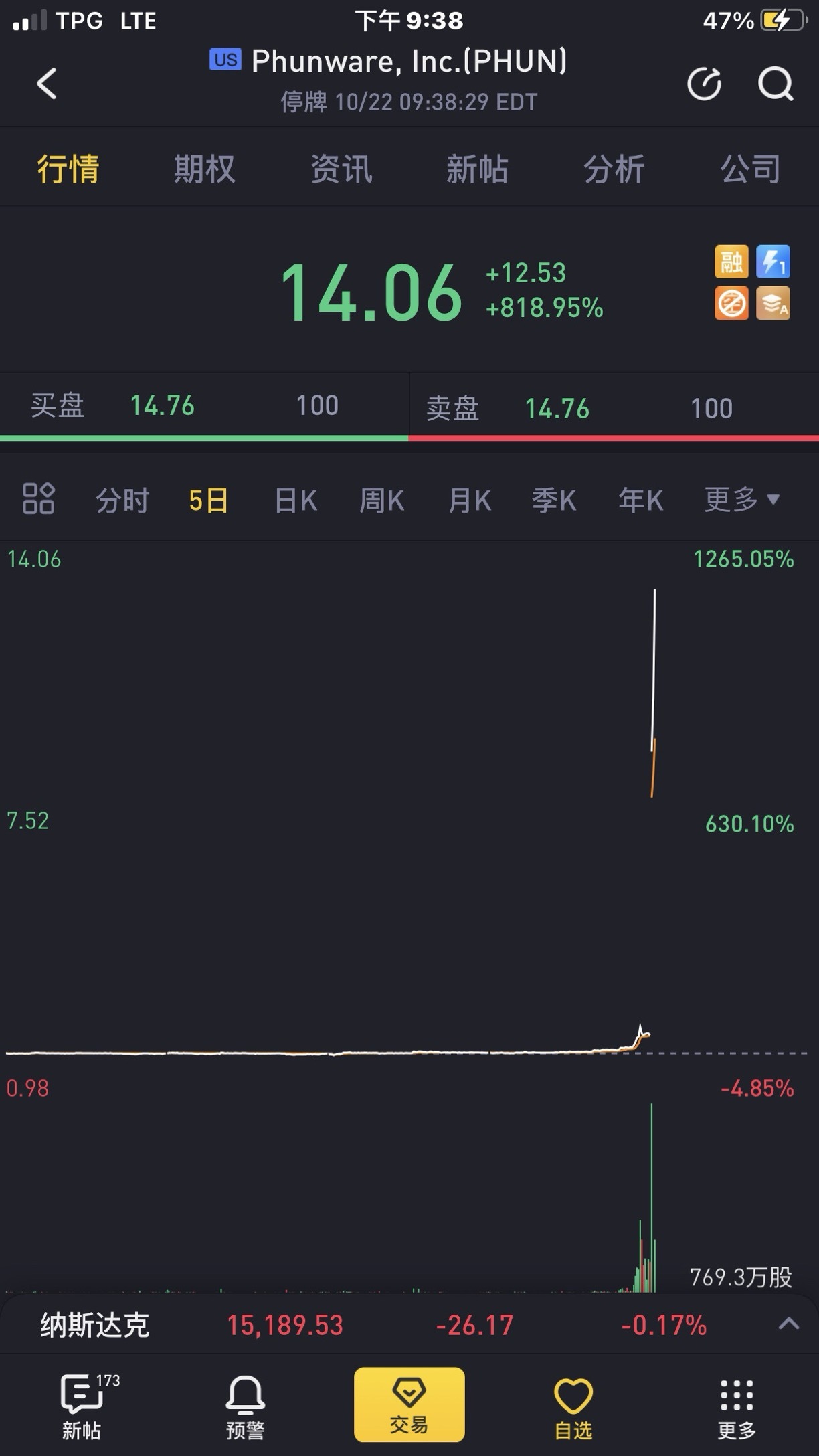 $Phunware (PHUN.US)$ 想当年😆