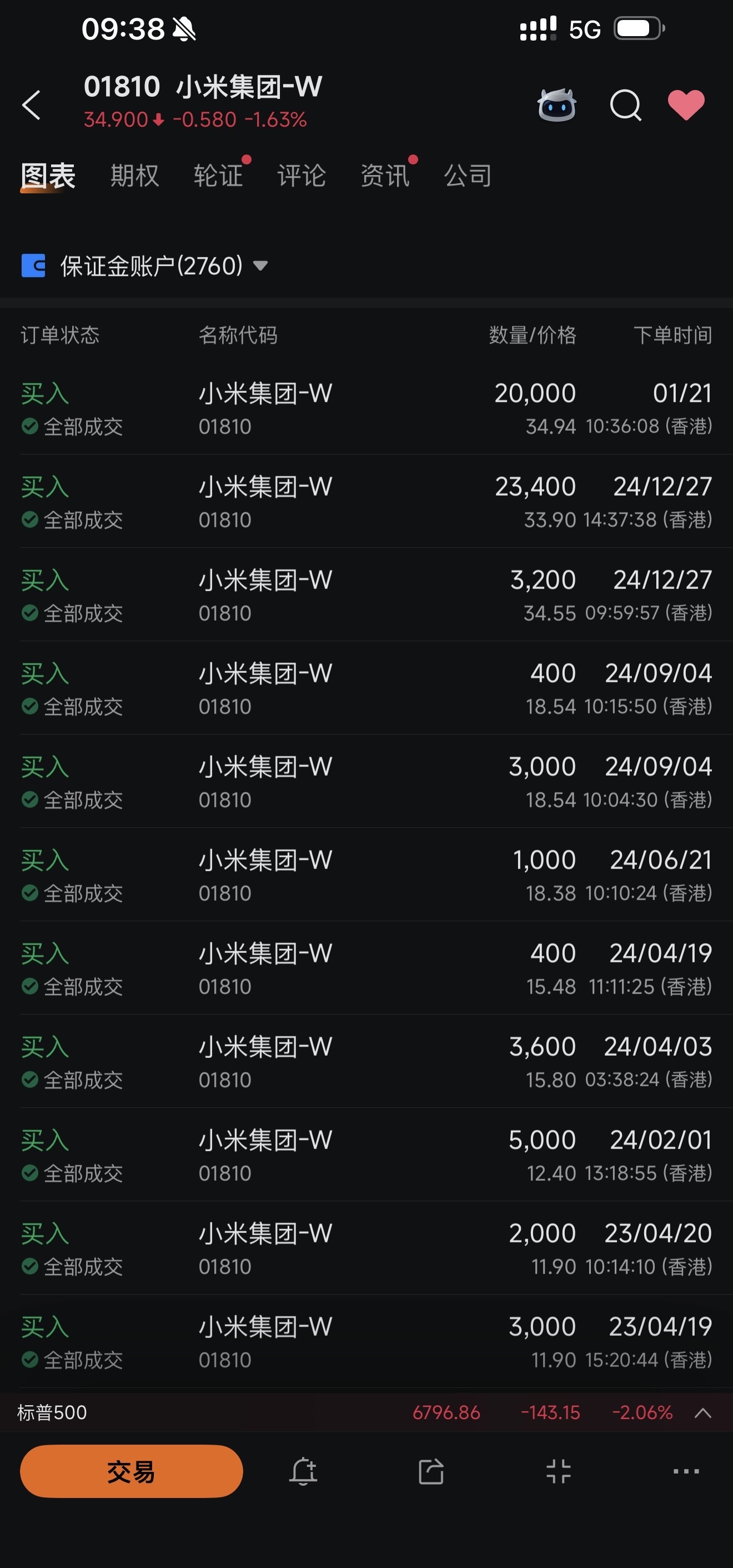 1年ぶりに2万株を追加購入し、長期保有します - moomooコミュニティ