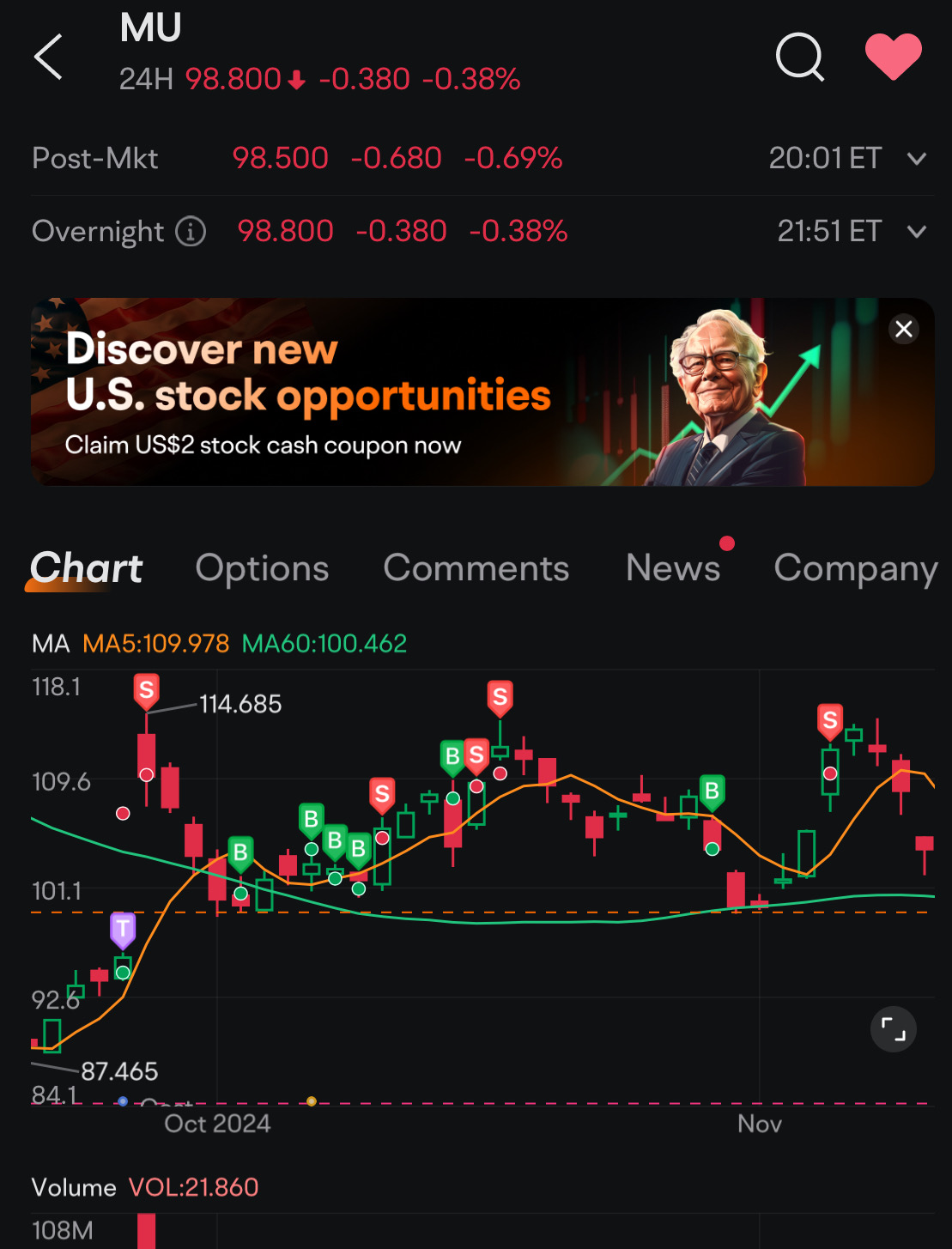 Strong forecast and fundamentals