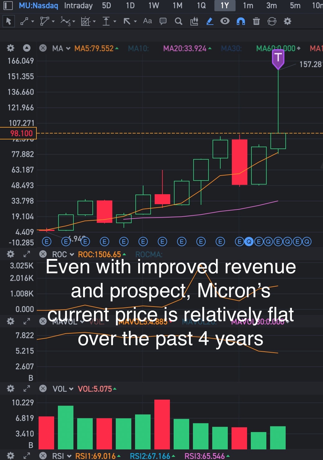 Alert: Price manipulation by Hedge Funds Algorithmic Trading spotted