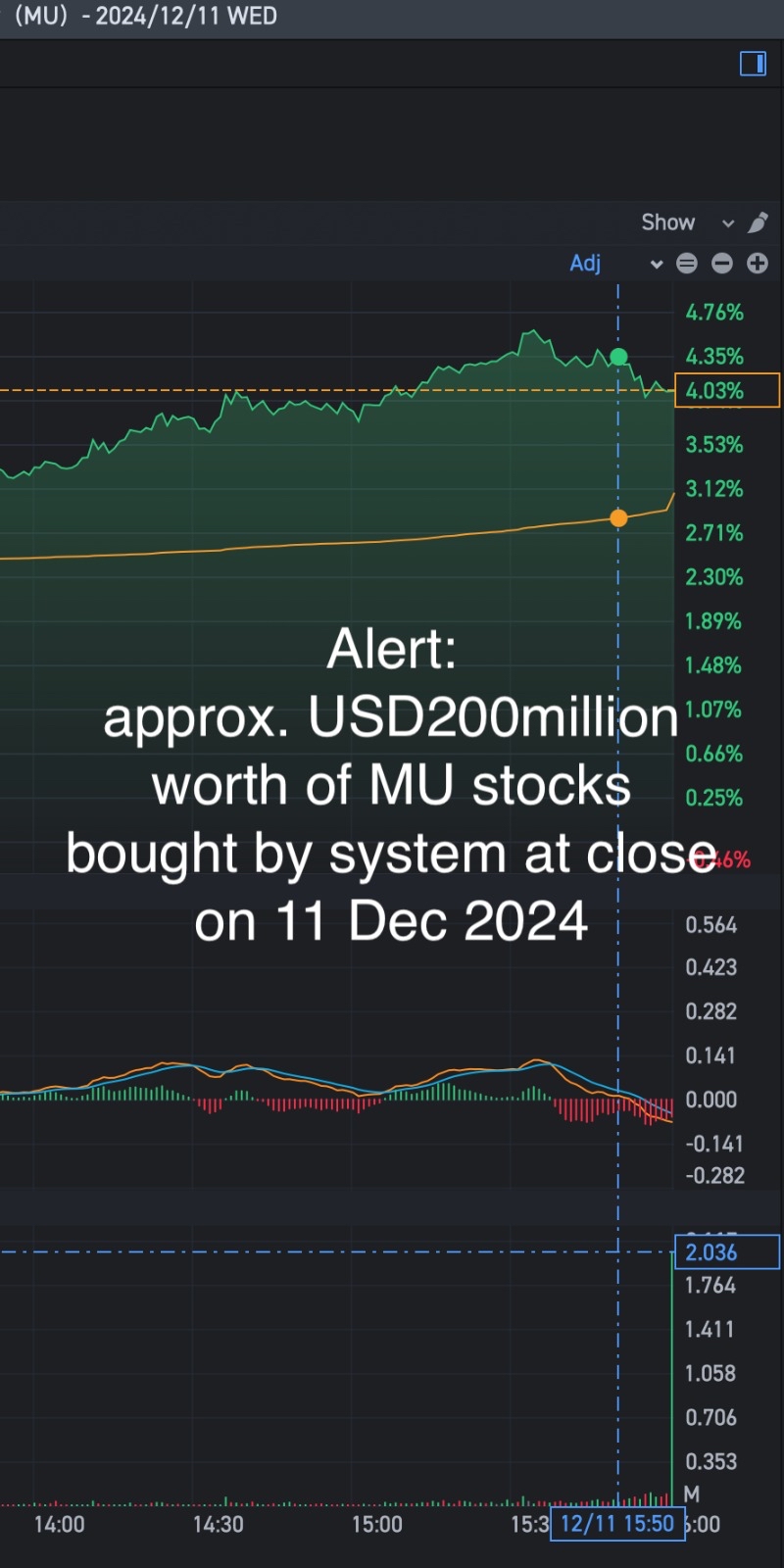 Alert: USD200million pump in at close