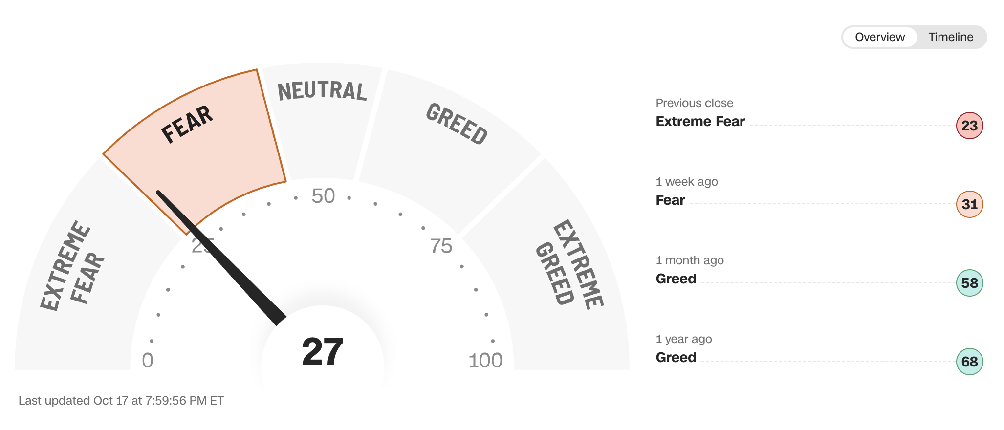 Turnaround: Romance of Bessent and He LiFeng