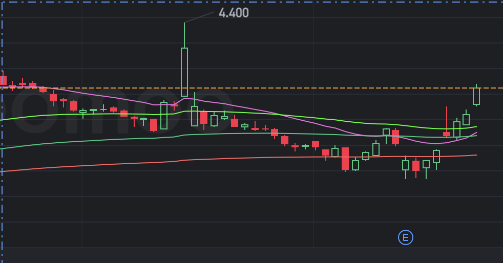 Market Manipulation 101: More discount please, Nvidia is "dying"