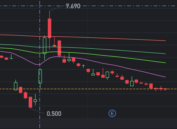 Market Manipulation 101: More discount please, Nvidia is "dying"