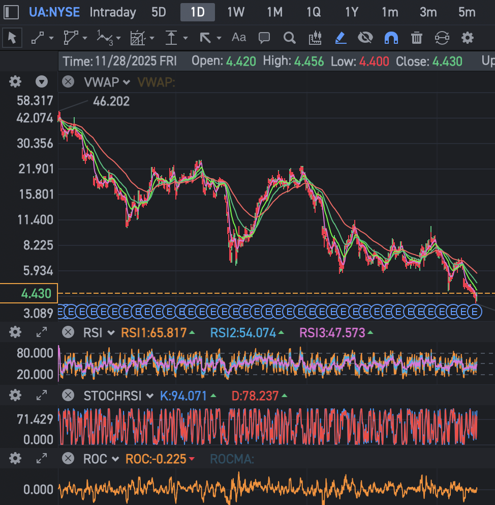 Exposing Burry’s amateurish trading view for Lululemon