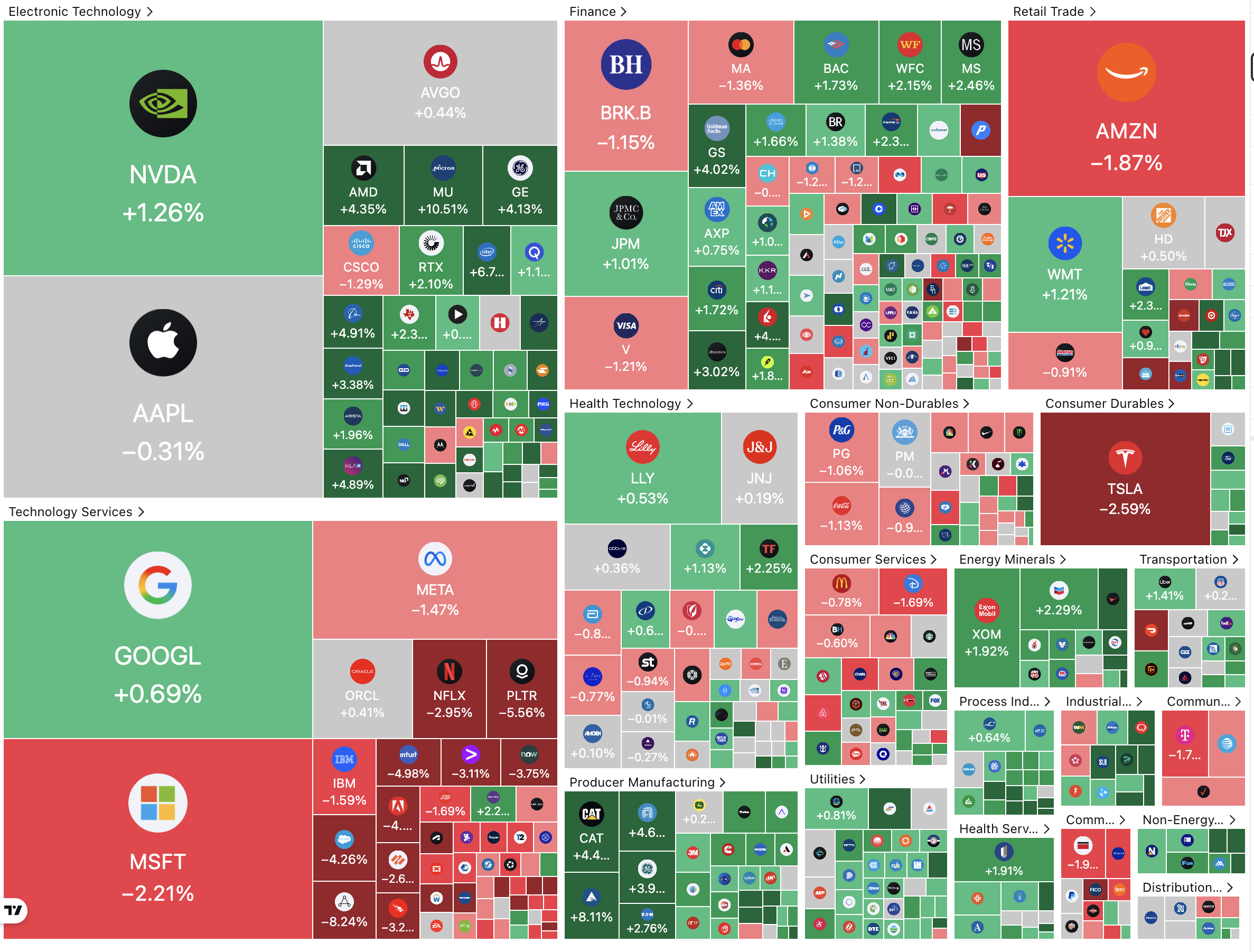 仮想通貨の底を拾い、製造業を慎重な勢いで押し上げる - moomooコミュニティ