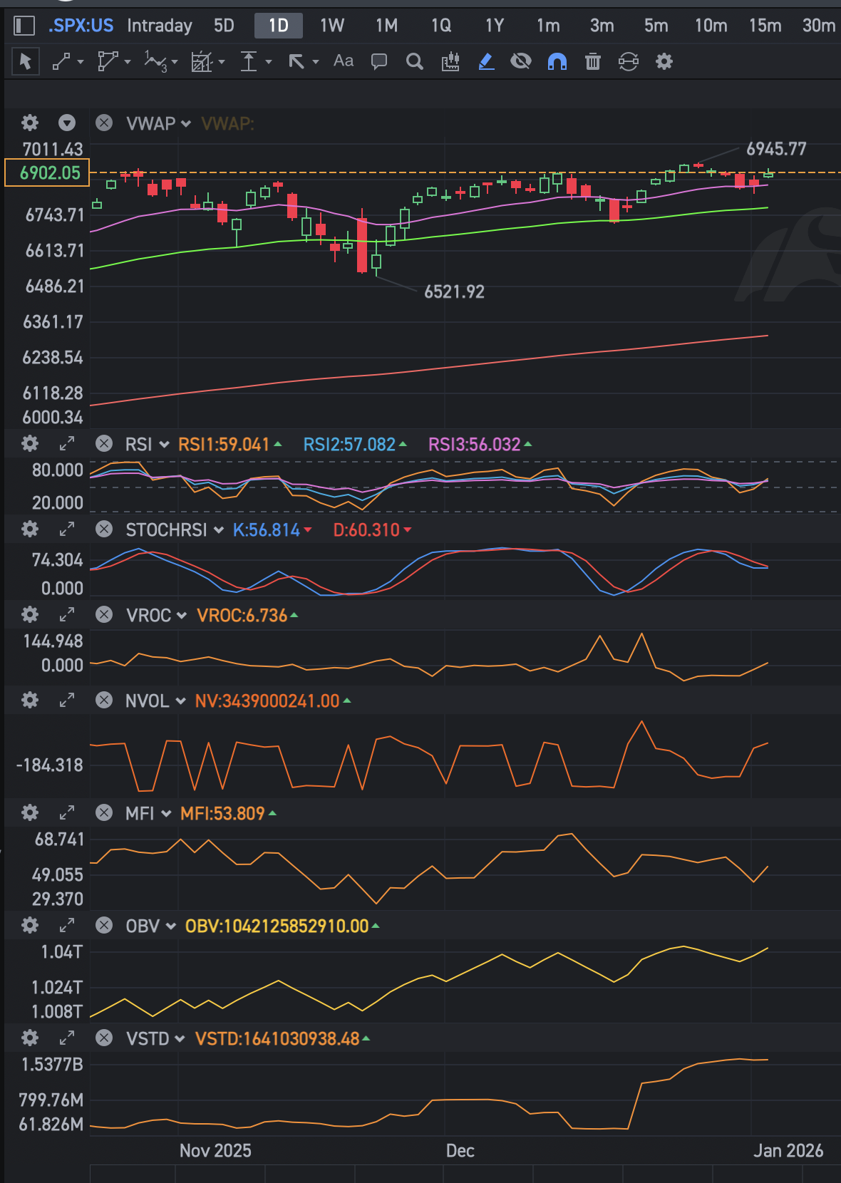 2025 Performance - by Retired Lepakee, image size:1180x1660