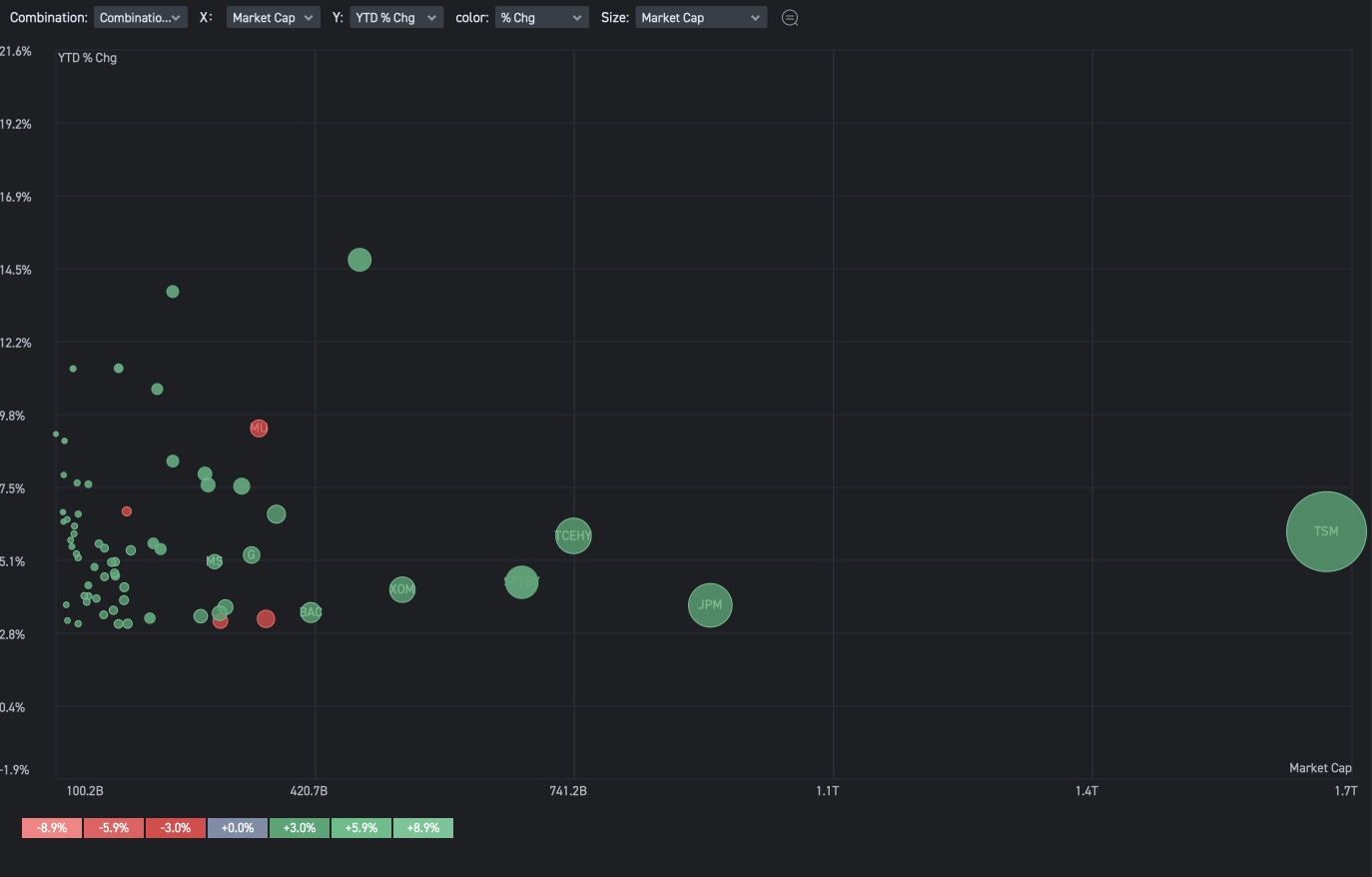 NASDAQNASDAQ株価リアルタイムチャート・掲示板・時間外取引