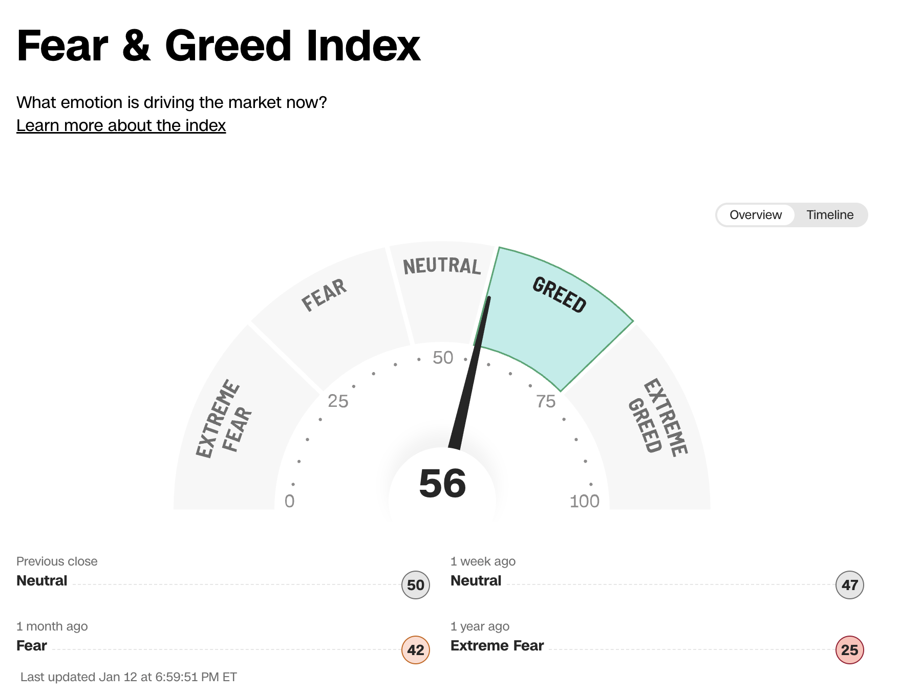 [Accurate Prediction] Dip-buying and next rally
