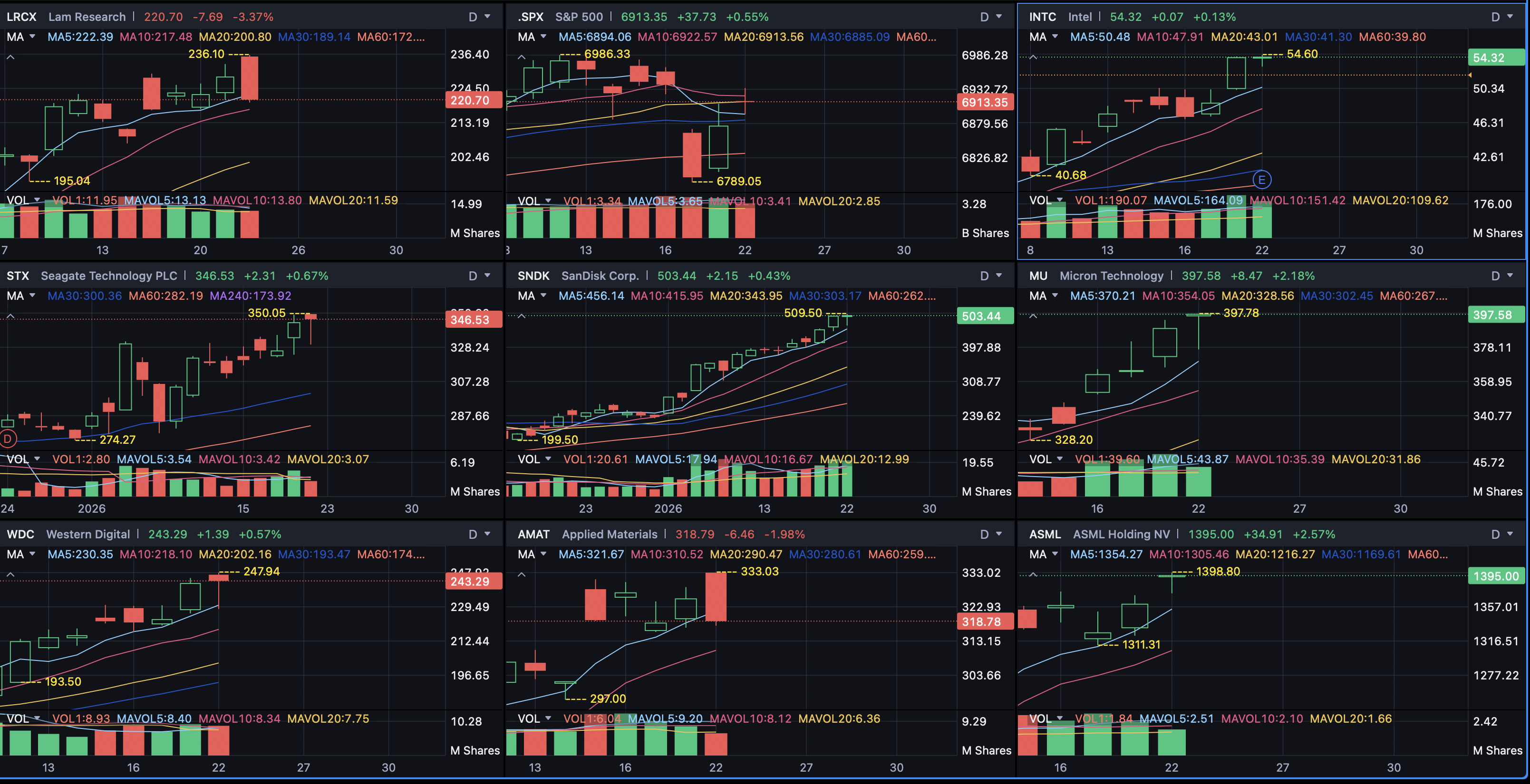 インテルのポンプ・アンド・ダンプスキーム：高集中株の暴落が始まる - moomooコミュニティ