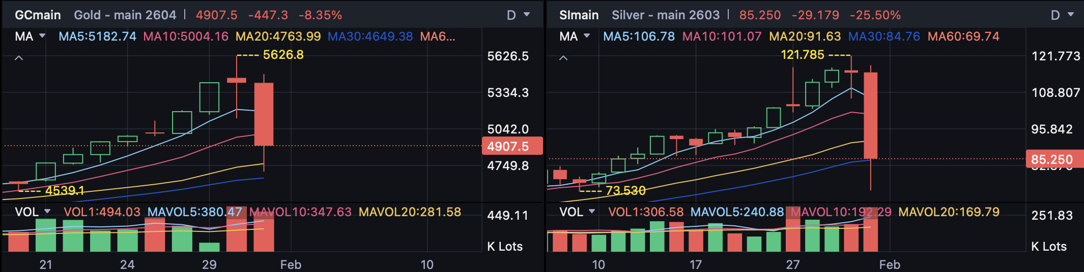 NASDAQNASDAQ株価リアルタイムチャート・掲示板・時間外取引