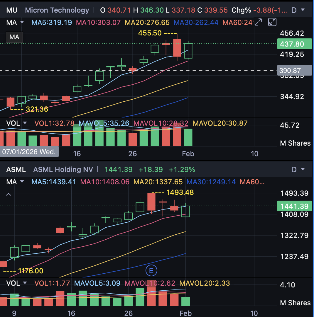 [正確な予測] 一部のトレーダーが再評価を行い、ケビン・ウォーシュに関するフェイクニュースを指摘した後、強い押し目買いが発生