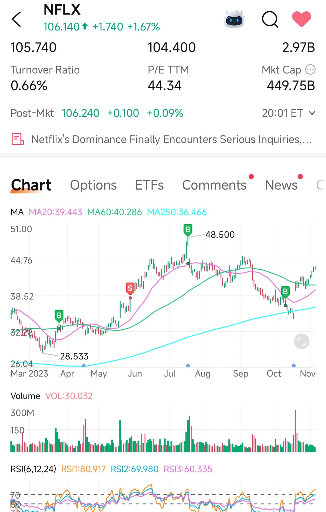Irrational Selling triggered by Institution Manipulation not real concerns