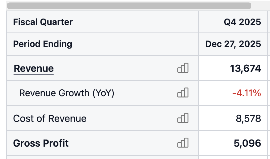Irrational selling: Capex increased will eventually benefit one of them
