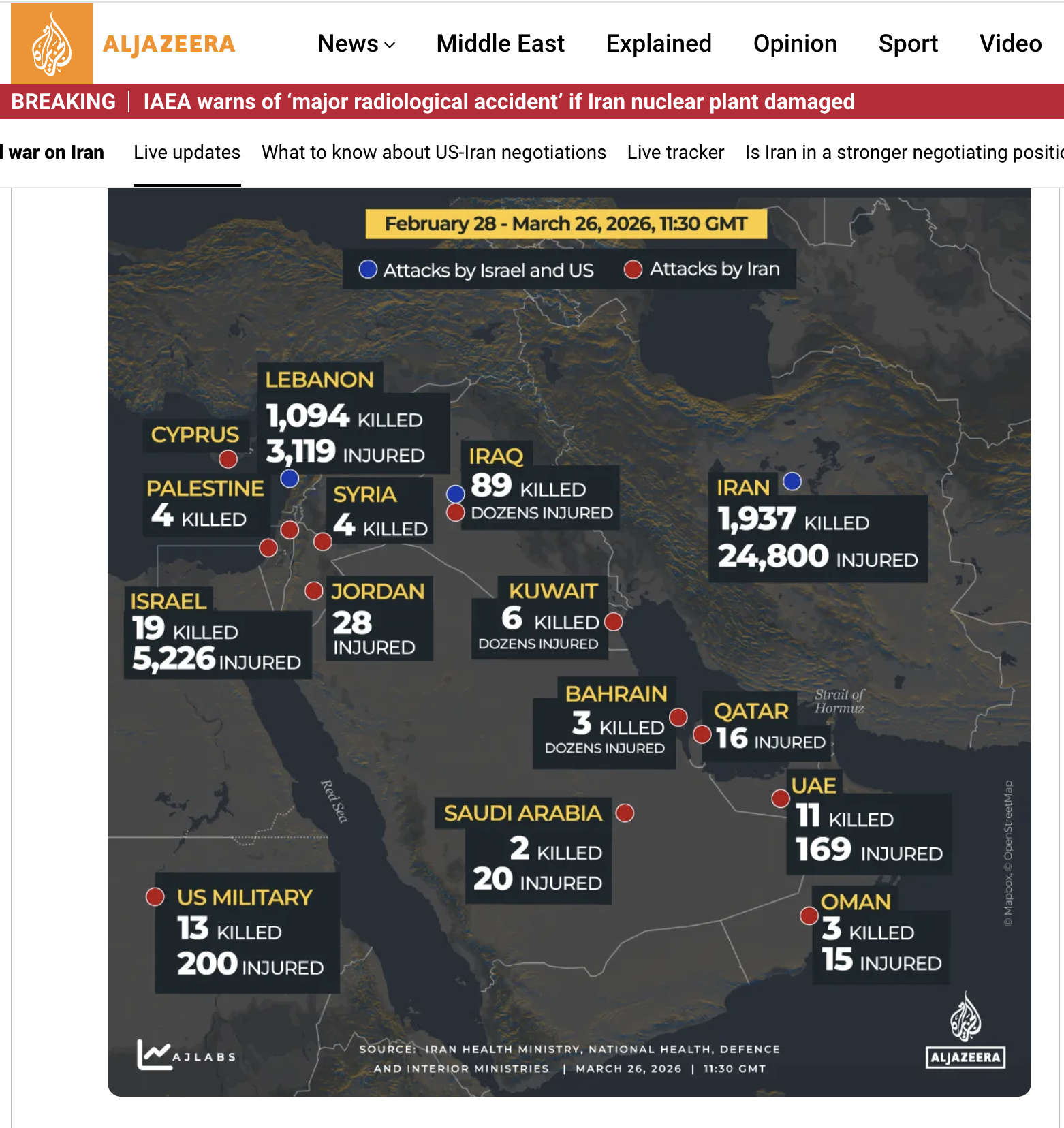 Strongly assert that the market is exaggerating Iranian military capabilities