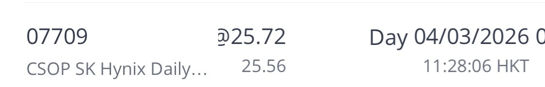 Sweet SK Hynix: 300+% gain