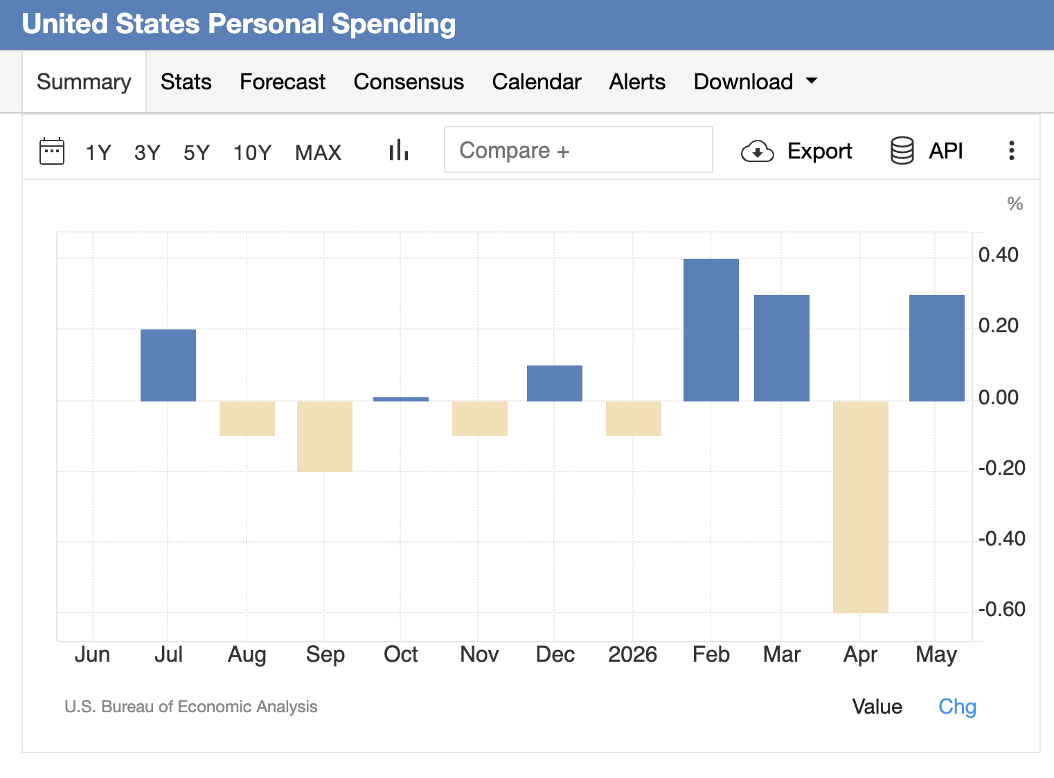 The underlying problems with PCE data