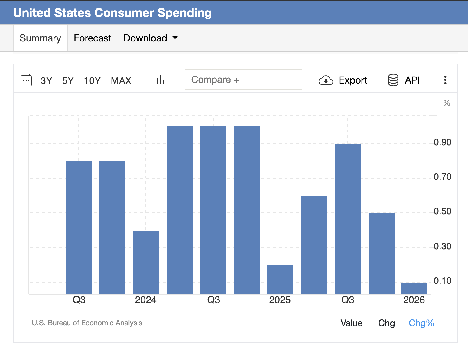 The underlying problems with PCE data