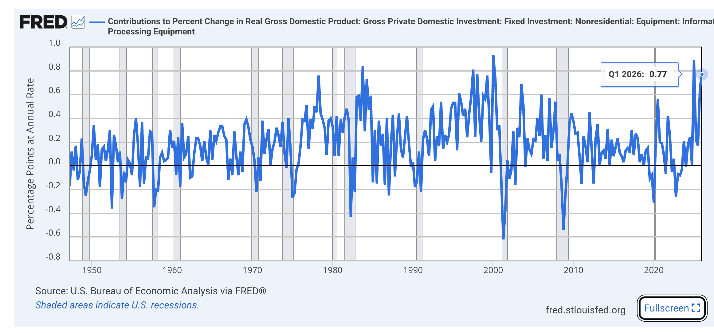 The underlying problems with PCE data