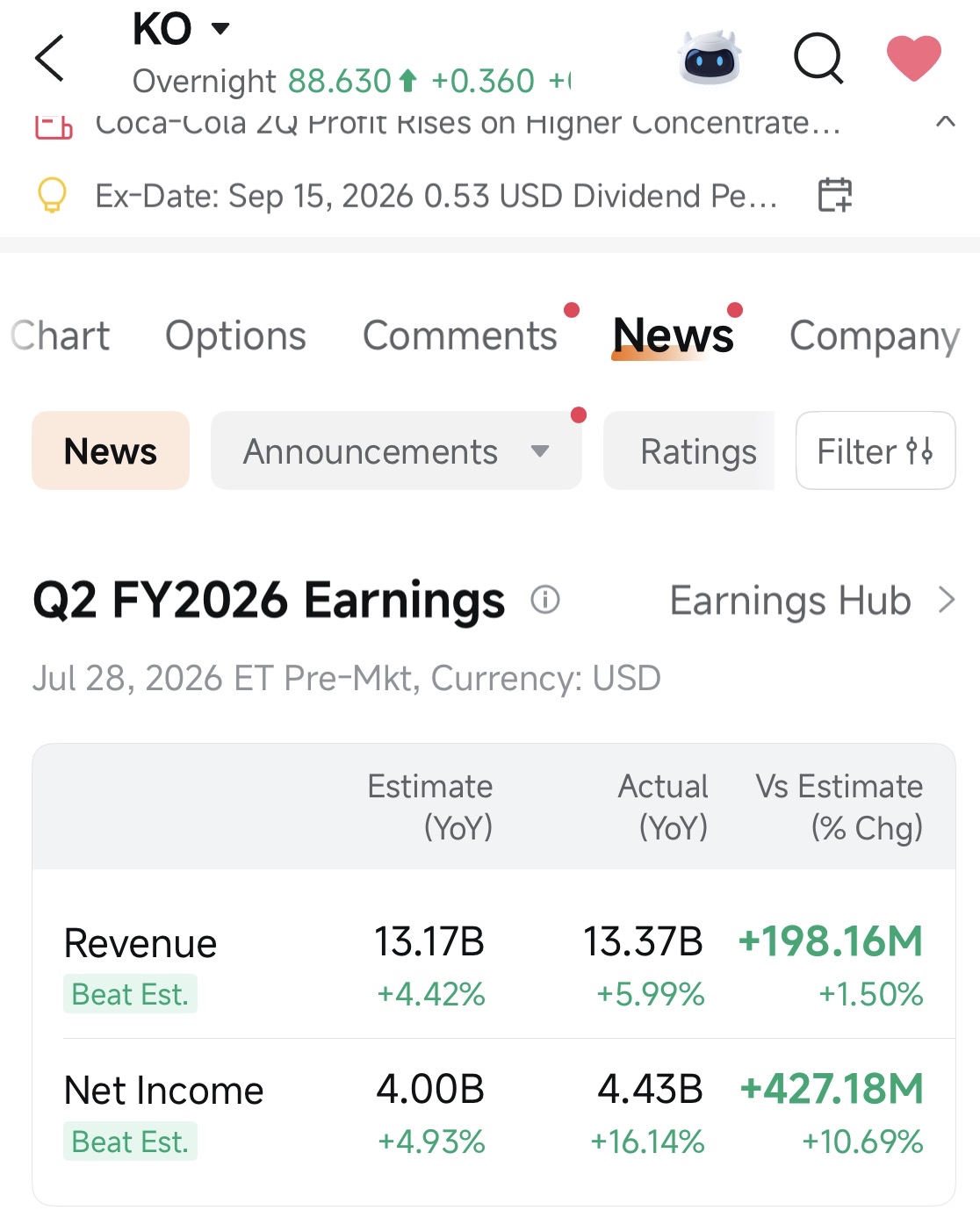 Crowded safe haven: are AI stocks really that expensive?