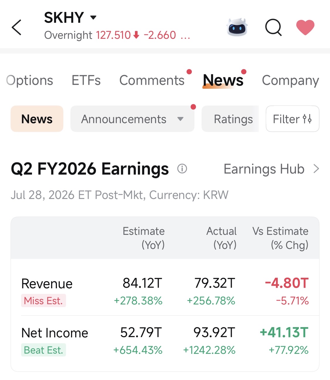 Crowded safe haven: are AI stocks really that expensive?