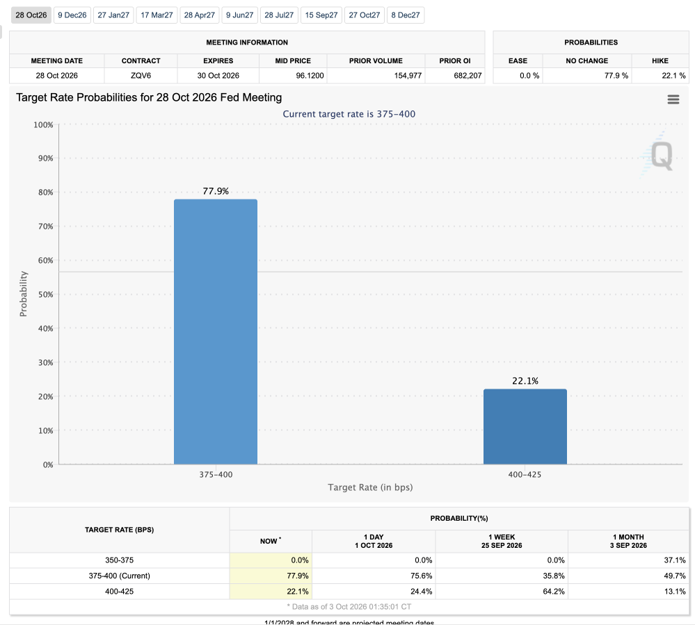 ตลาดยังไปต่อได้อีก: การปั่นผลตอบแทนพันธบัตร (Treasury Yields)
