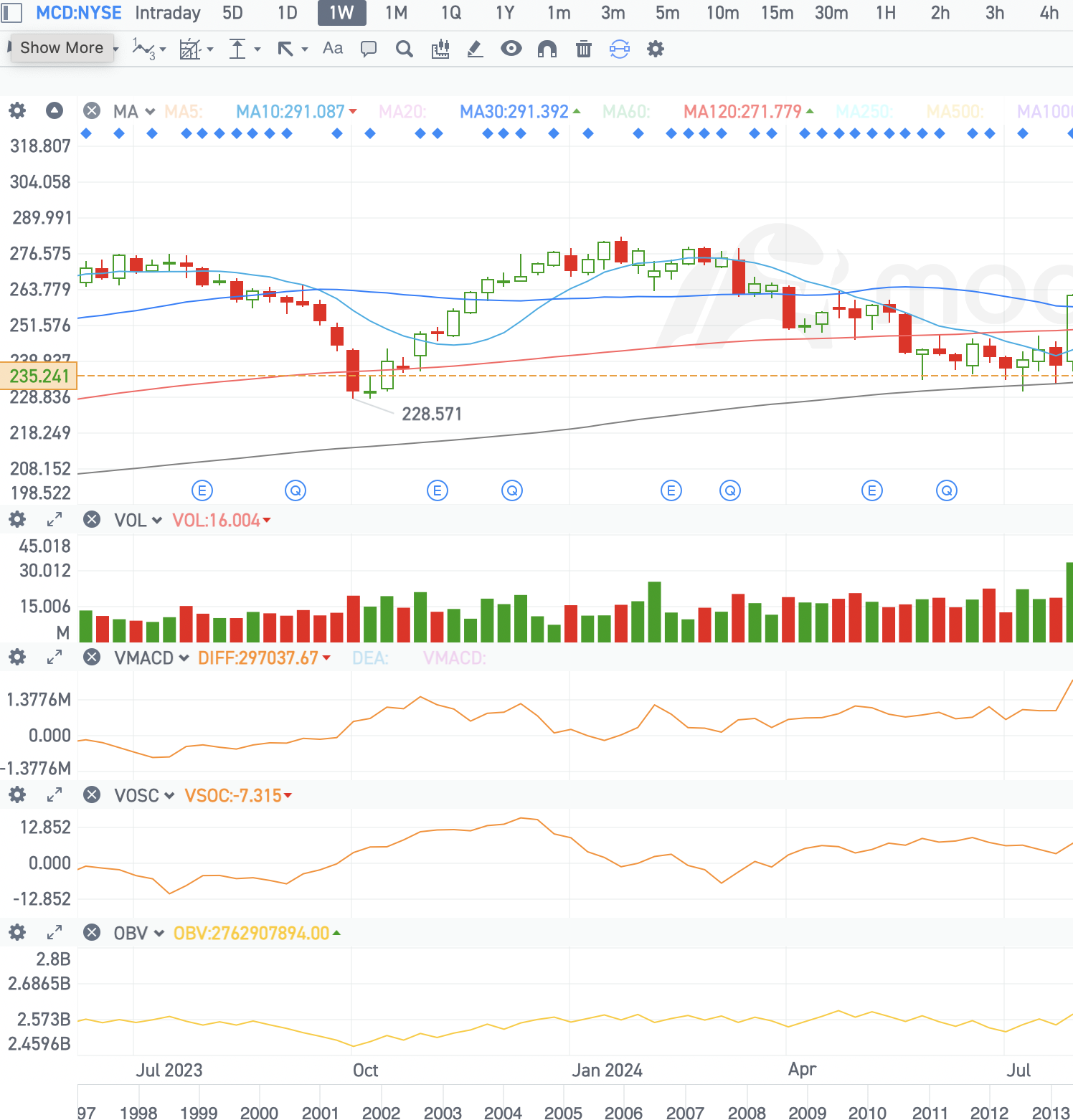 กระแส AI Trade ยังไม่จบ เตรียมตัวเห็นพวกที่รีบขายต้องมานั่งเสียดายทีหลังได้เลย