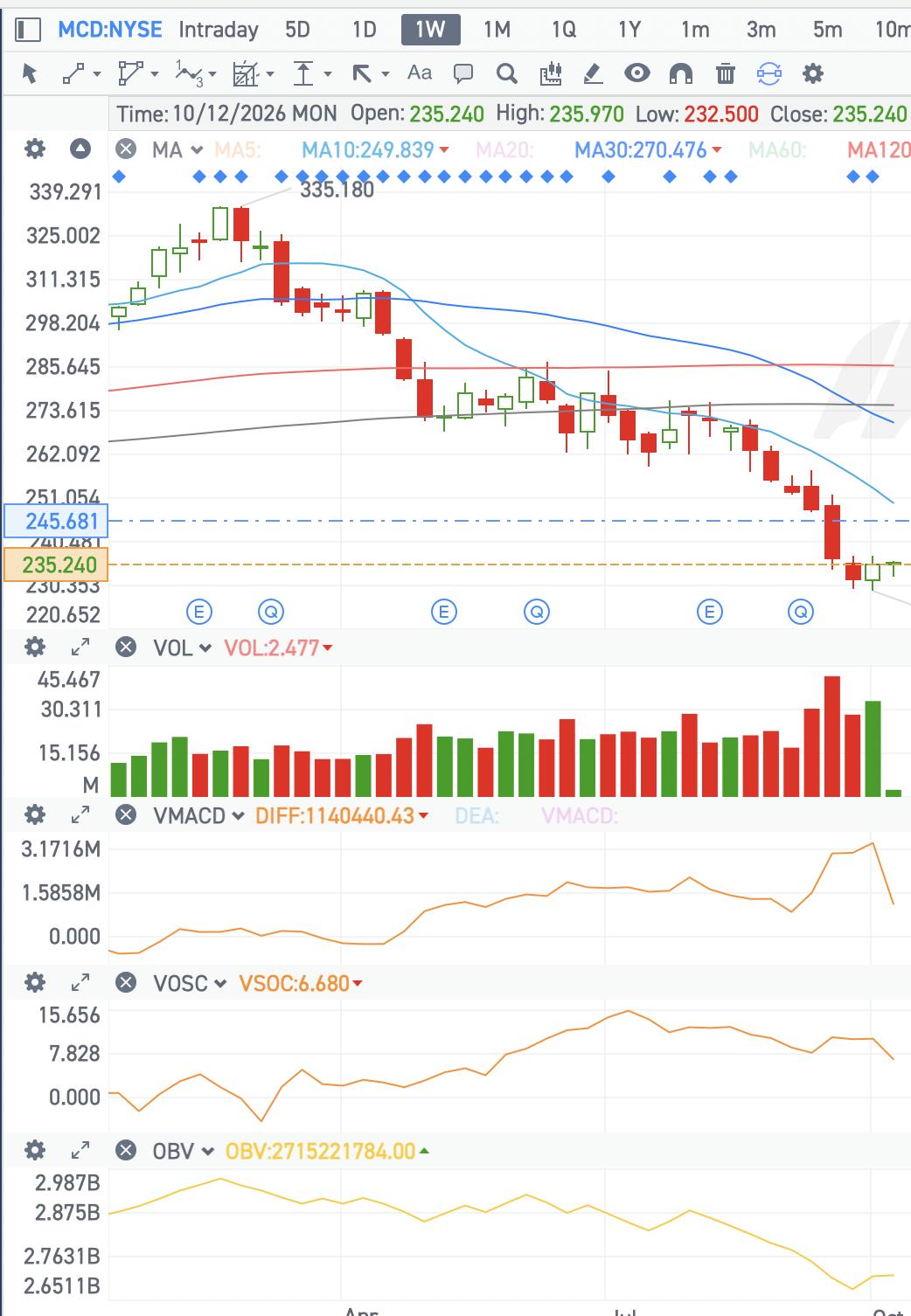 กระแส AI Trade ยังไม่จบ เตรียมตัวเห็นพวกที่รีบขายต้องมานั่งเสียดายทีหลังได้เลย