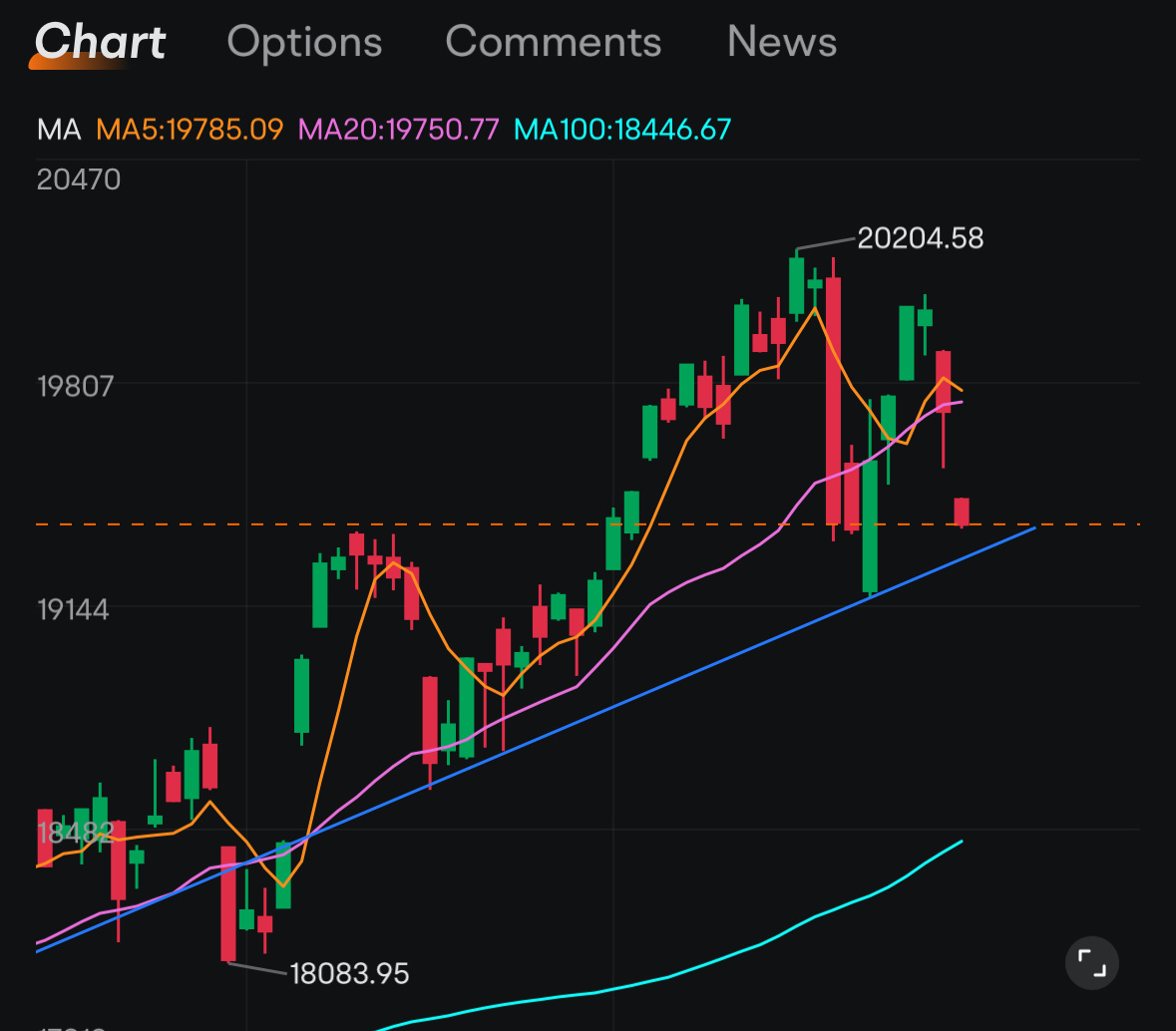 $Nasdaq Composite Index (.IXIC.US)$