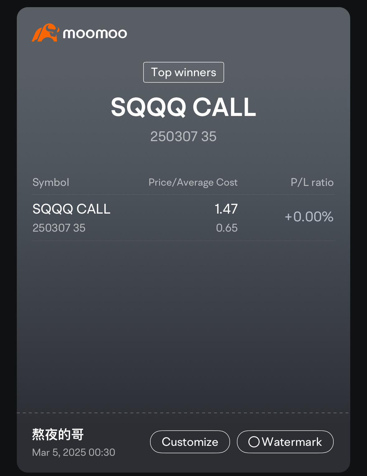ProShares UltraPro Short QQQ ETF (SQQQ.US)$ close position ... - moomoo  Community
