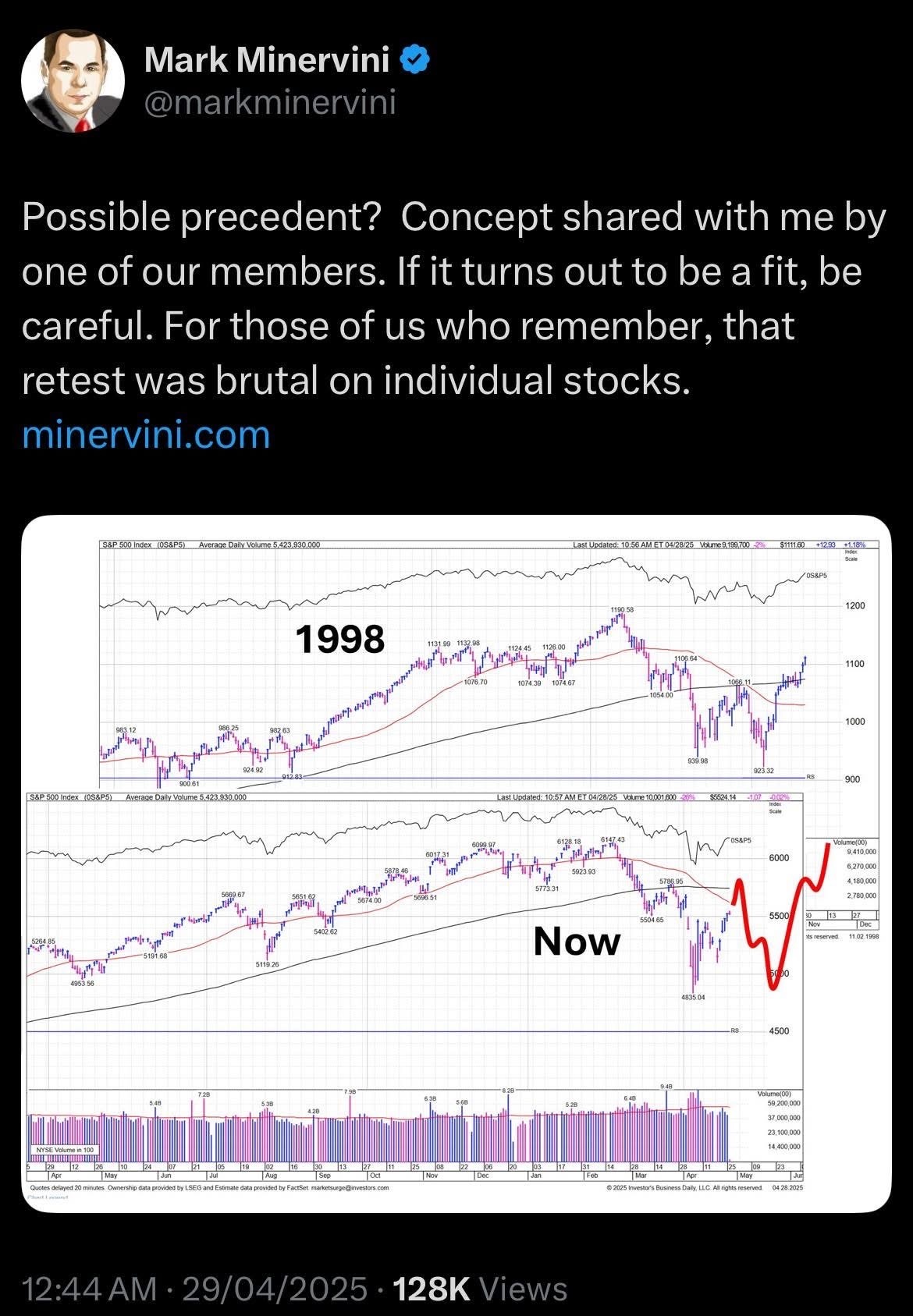 $ProShares UltraPro Short QQQ ETF (SQQQ.US)$