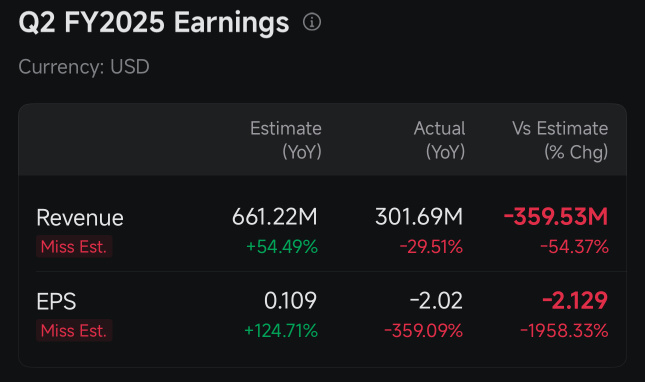 加油！！！请突破3.5