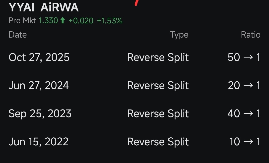 $AiRWA (YYAI.US)$