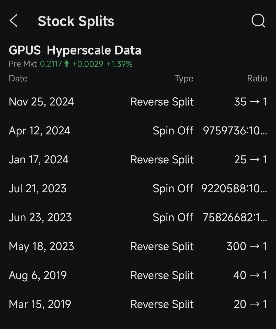 $Hyperscale Data (GPUS.US)$