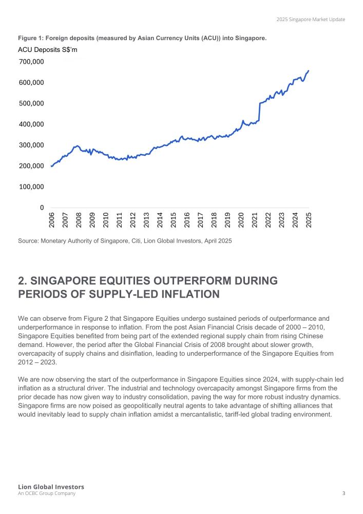 2025 Singapore Market Update