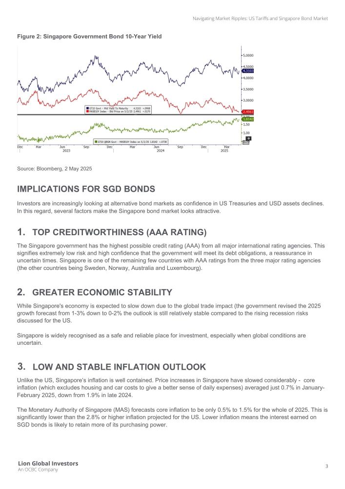 Navigating Market Ripples: US Tariffs and Singapore Bond Market