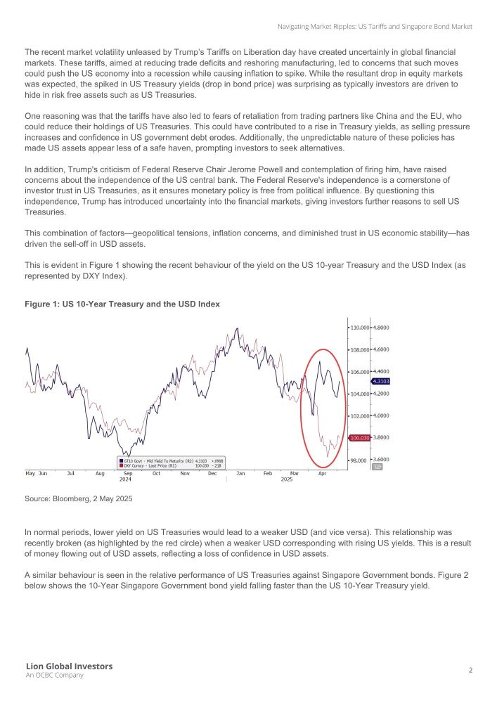 Navigating Market Ripples: US Tariffs and Singapore Bond Market