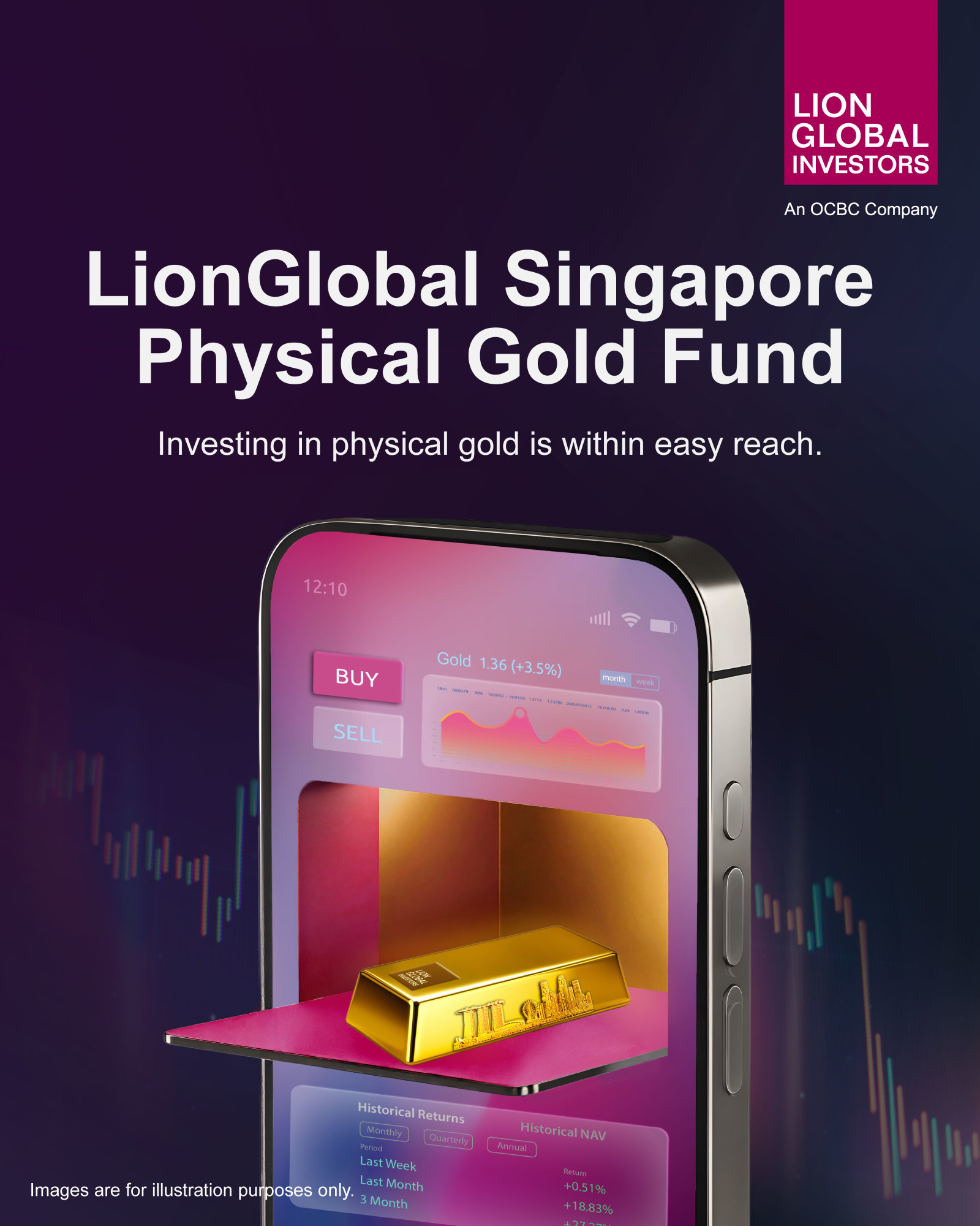 LionGlobal新加坡实物黄金基金| 轻松可购- moomoo 社区