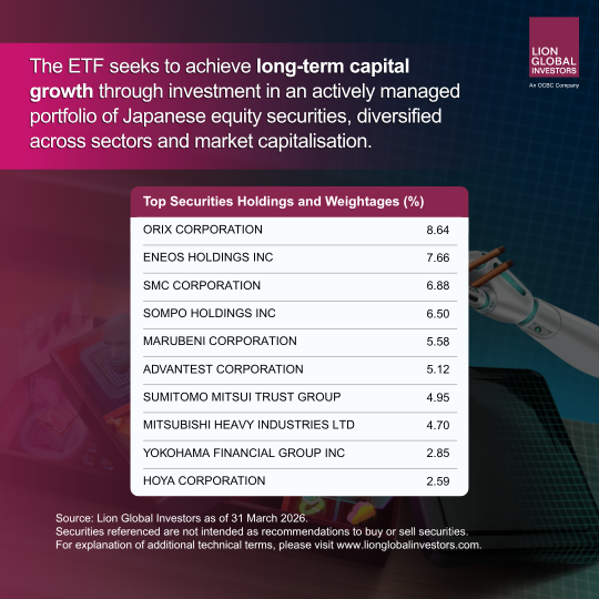 NEXT FUNDS TOPIX ETF (1306) Stock Price | Quotes & News - moomoo