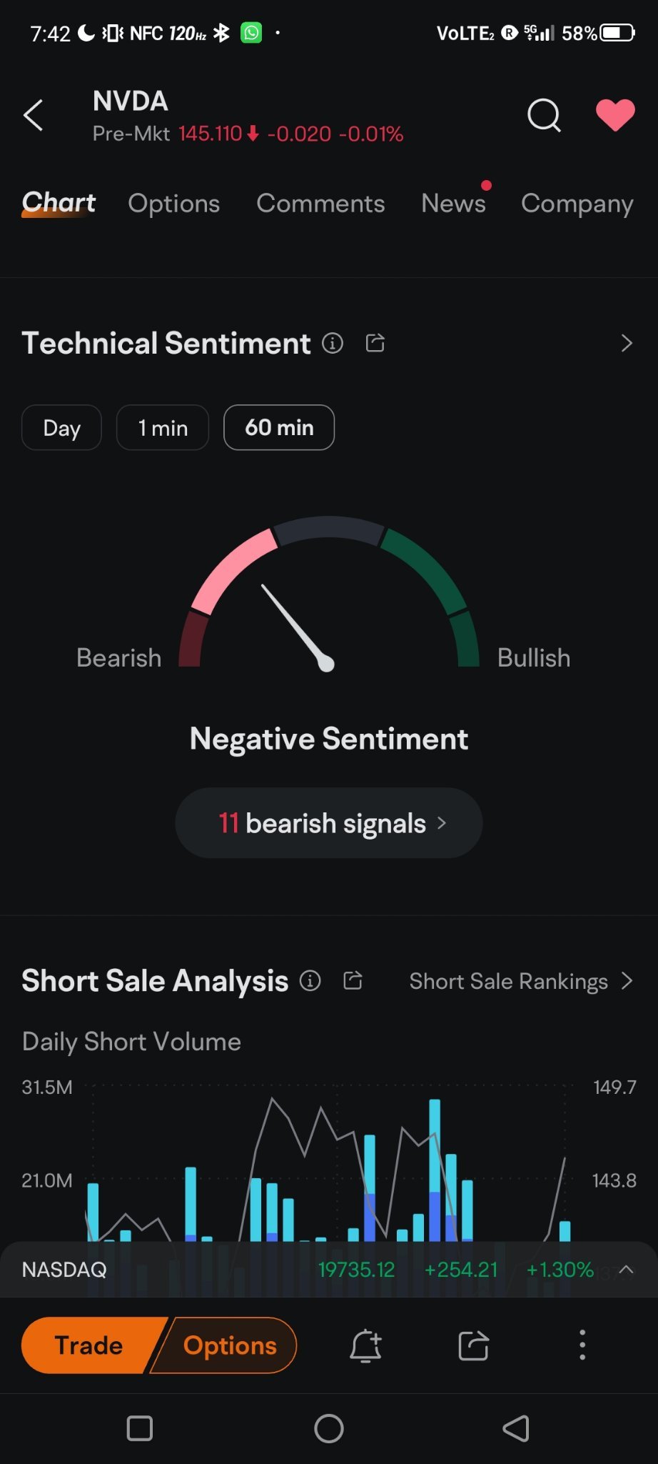 If the moomoo indicator says it's bearish that means it's going to the moon[Smile][Smile]